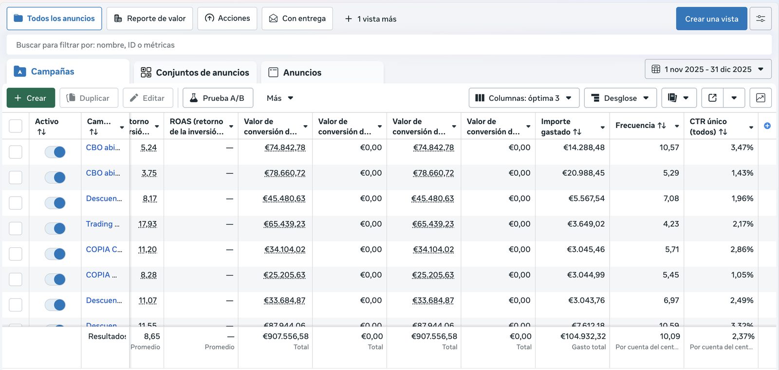 Meta Ads Manager — resumen de campañas, nov–dic 2025