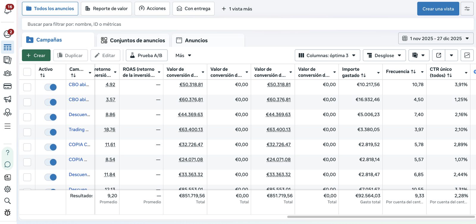 Meta Ads Manager — resumen de campañas, nov–dic 2025
