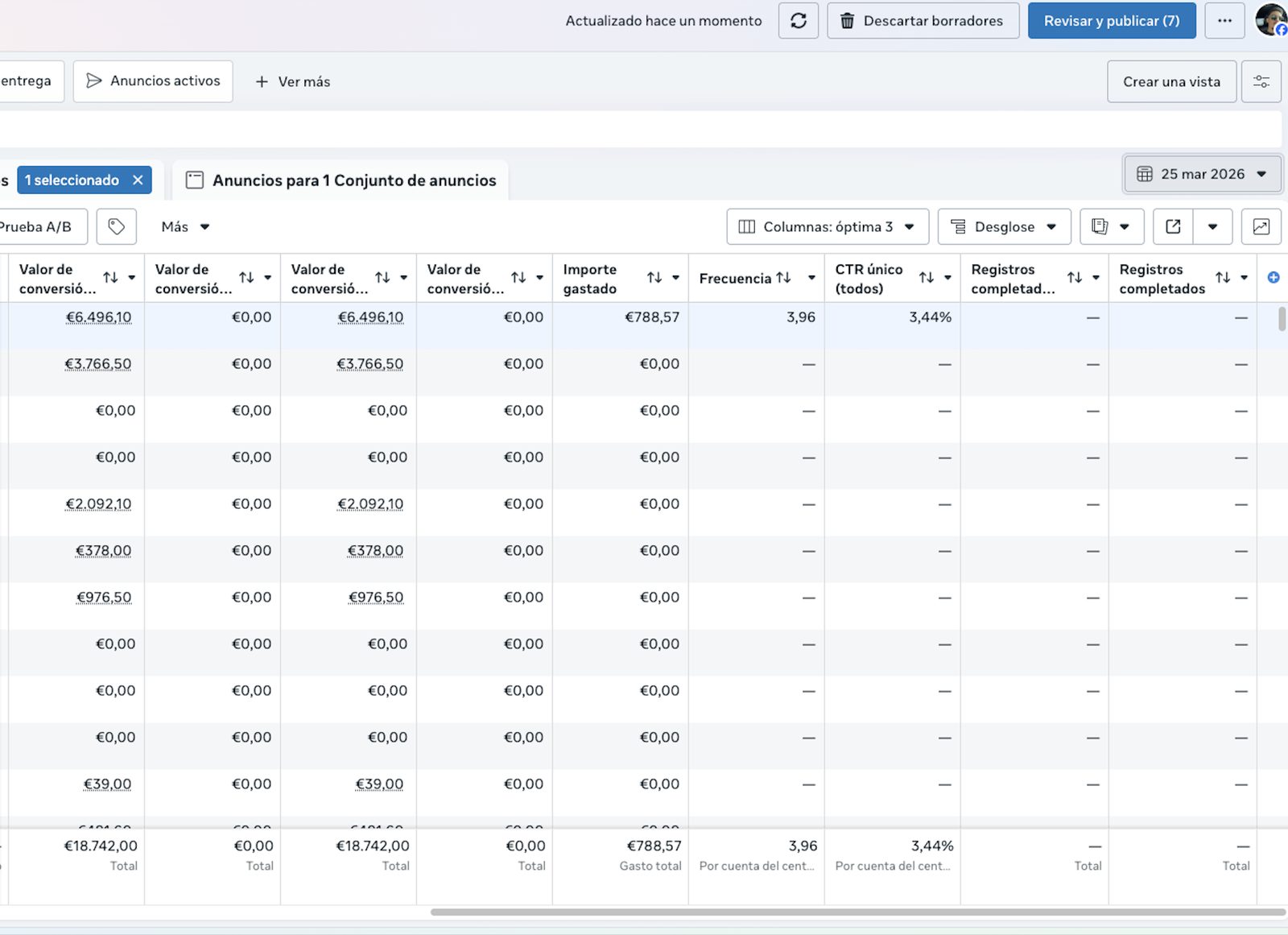 Meta Ads Manager — anuncios y valor de conversión