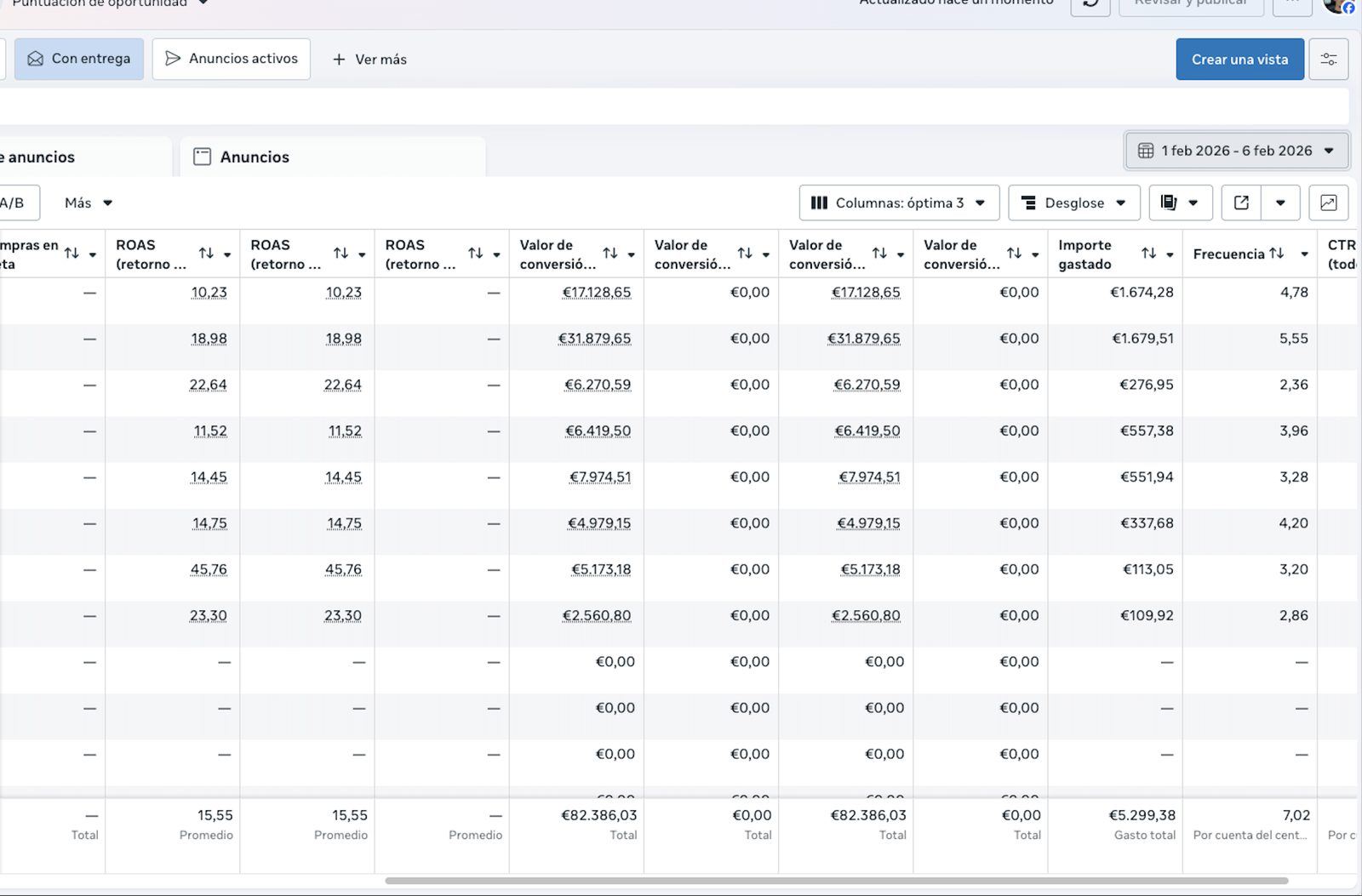 Meta Ads Manager — ROAS por conjunto de anuncios
