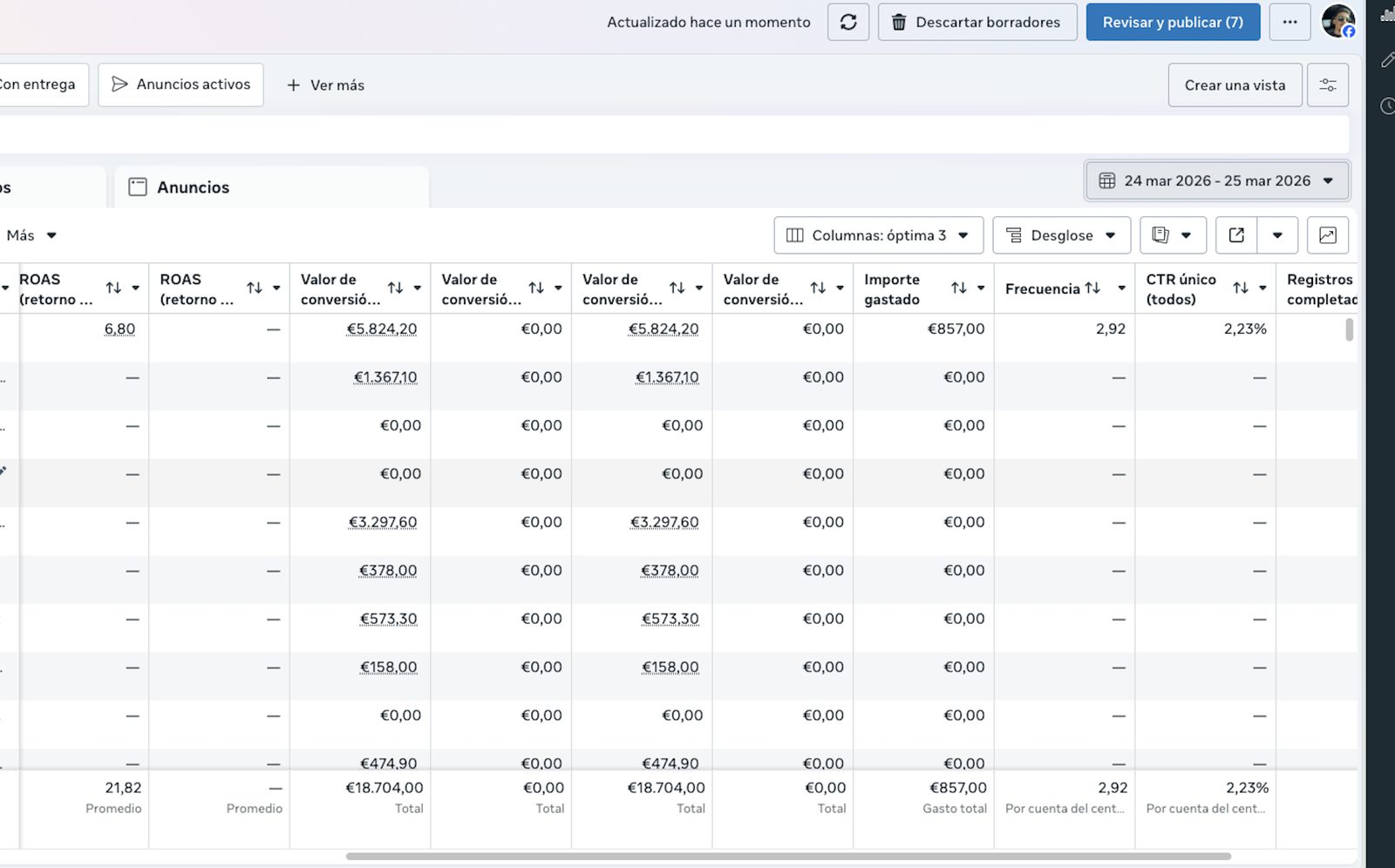 Meta Ads Manager — anuncios activos y ROAS